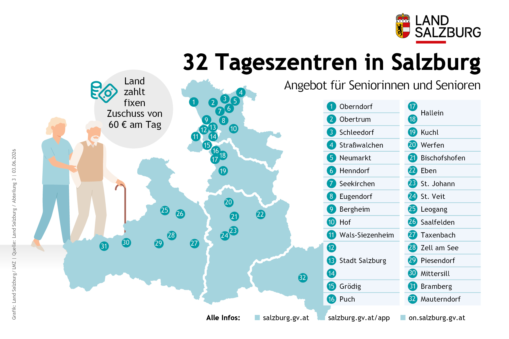 32 Tageszentren in Stadt und Land Salzburg