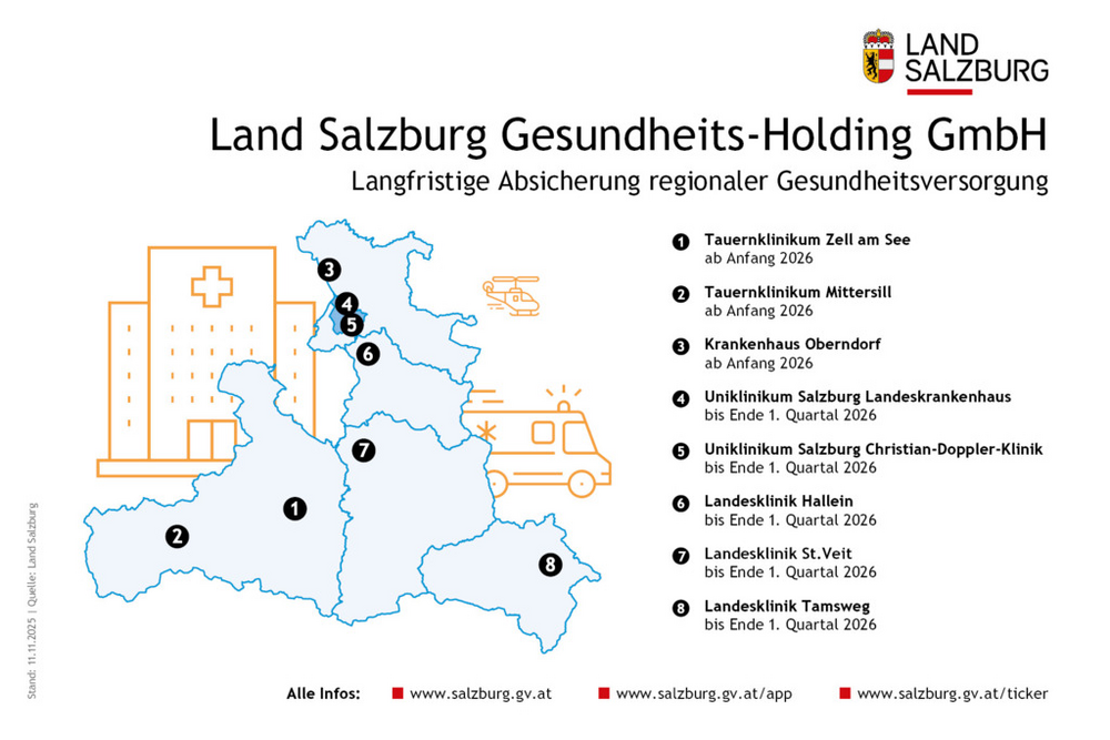 Standorte der Kliniken der Land Salzburg Gesundheits-Holding GmbH Stand 11.11.2025
