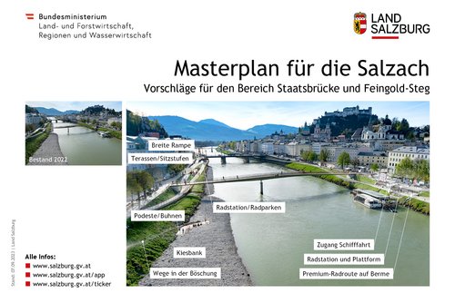 Visualisierung Salzachplan Zentrum