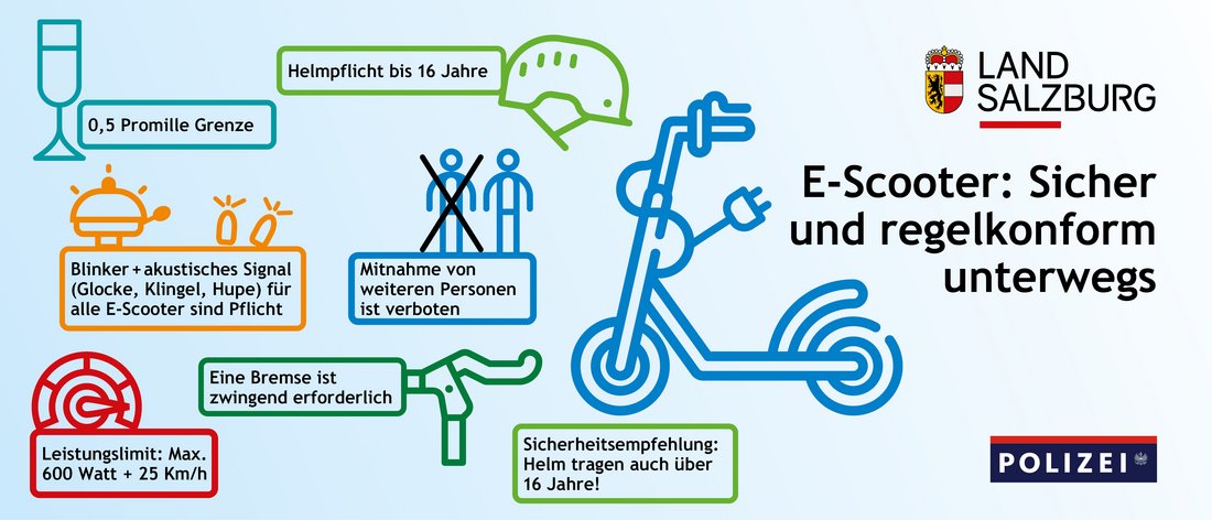 Regeln und Pflichten beim E-Scooter fahren
