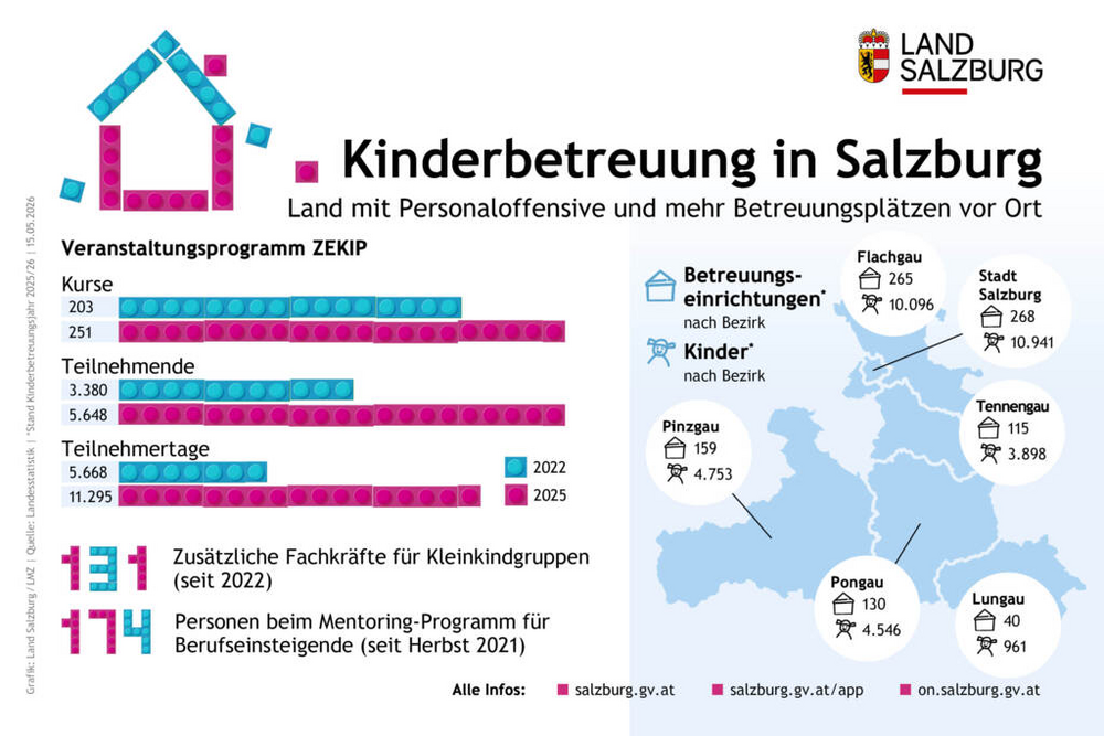 Kinderbetreuung im Land Salzburg und in den Bezirken Stand 15. Mai 2026