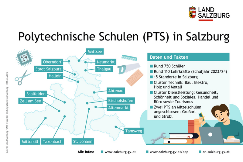Zahlen, Daten und Fakten zu den Polytechnischen Schulen im Land Salzburg und in den Bezirken