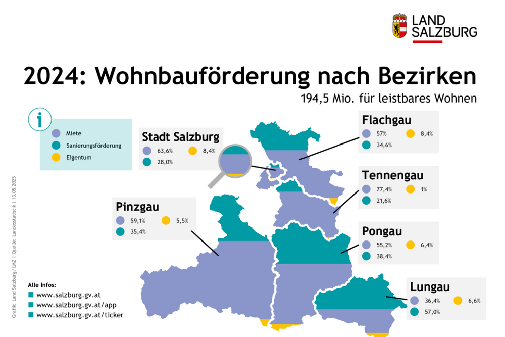 Wohnbauförderung Land Salzburg nach Bezirken