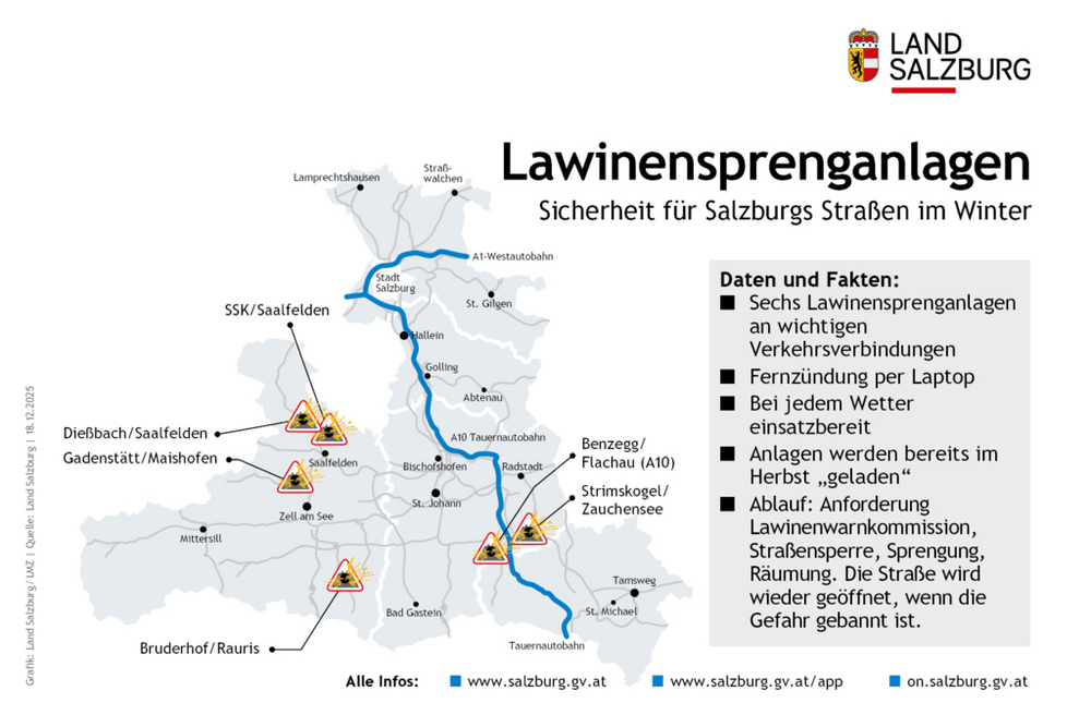 Lawinensprenganlagen entlang wichtiger Verkehrsverbindungen im Land Salzburg Stand 18.12.2025