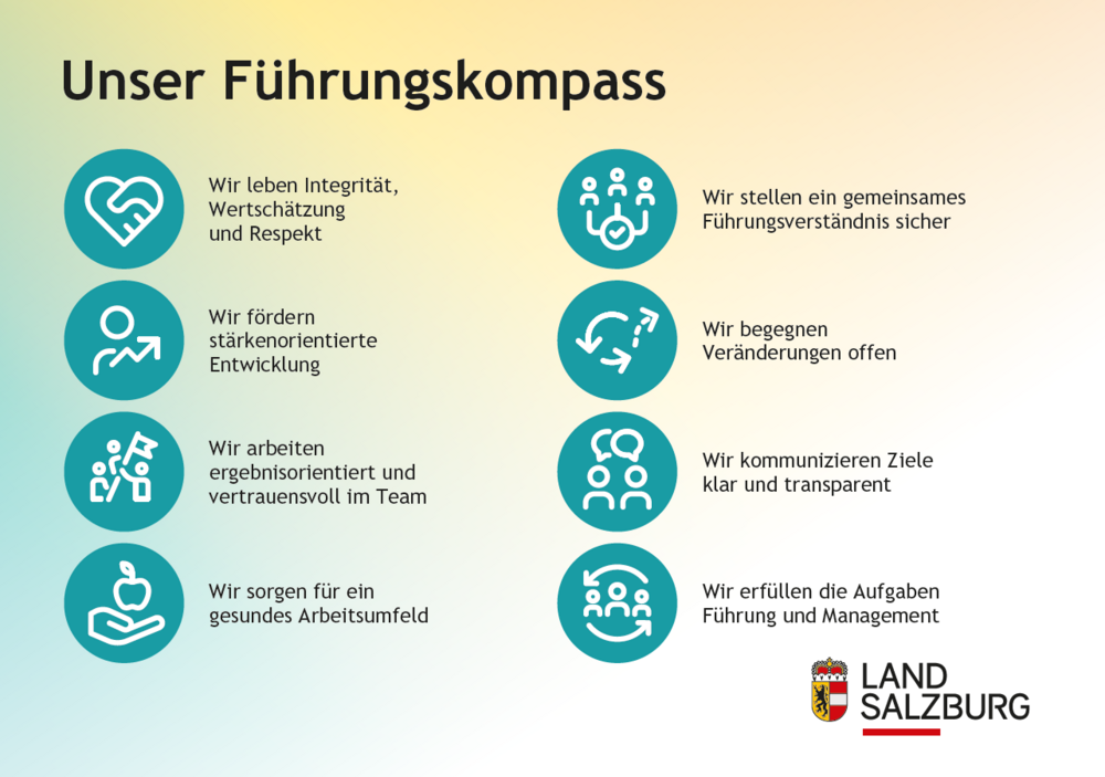 Inhalte Führungskompass
