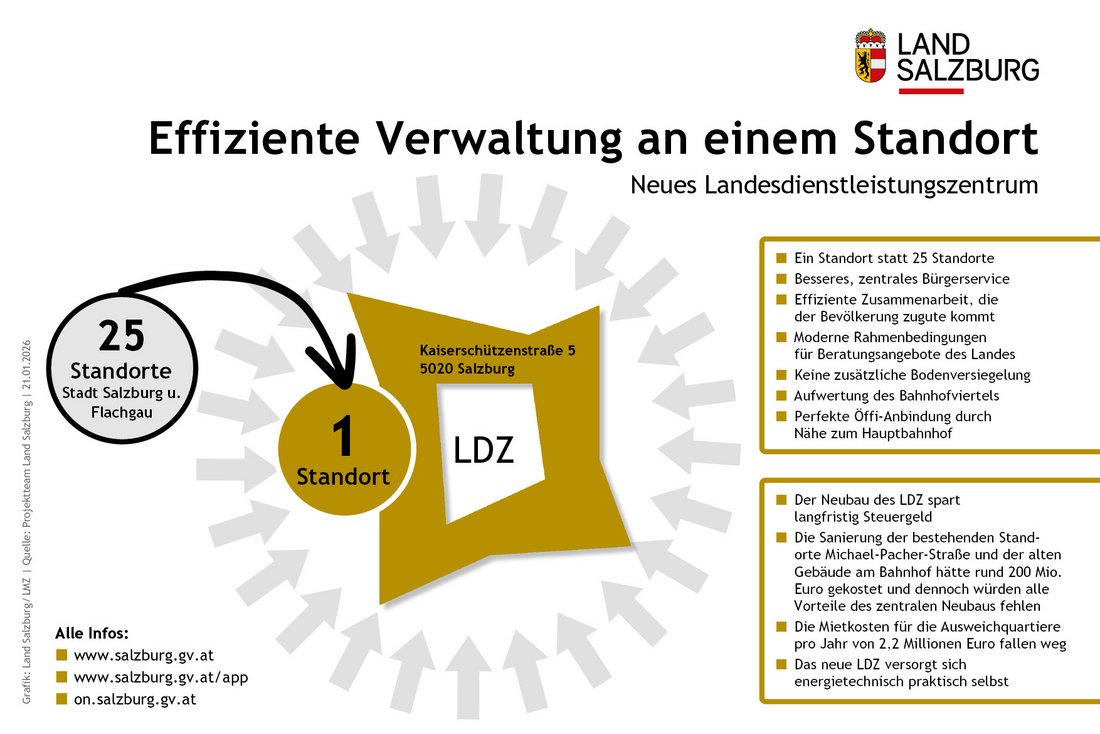 LDZ Effiziente Verwaltung an einem Standort