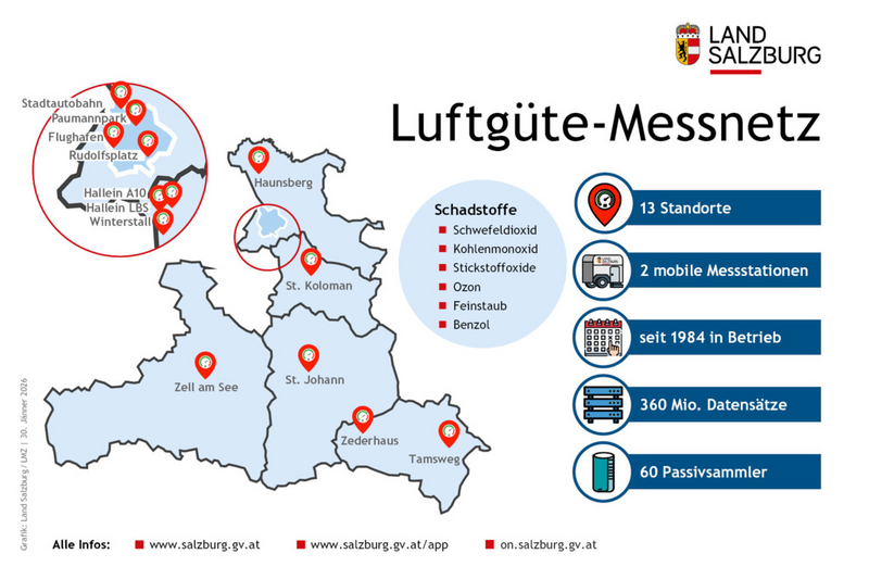 Standorte der 13 Luftgüte-Messstationen im Land Salzburg und in den Bezirken Stand 30. Jänner 2026