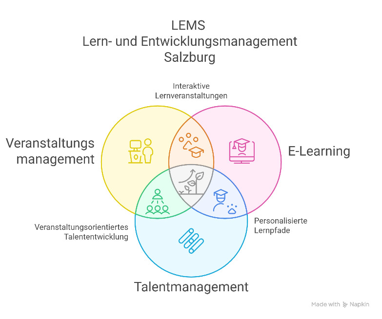 Grafik zu LEMS