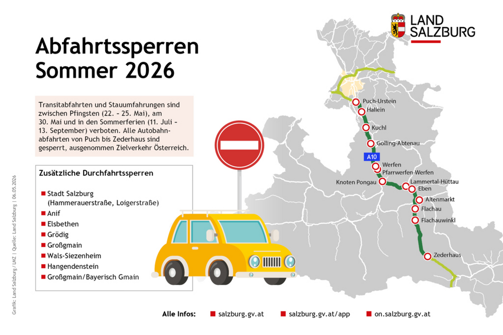 Abfahrtssperren auf der Tauernautobahn A10 im Land Salzburg im Sommer 2026 Stand 6. Mai 2026
