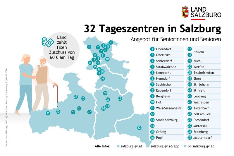 32 Tageszentren in Stadt und Land Salzburg