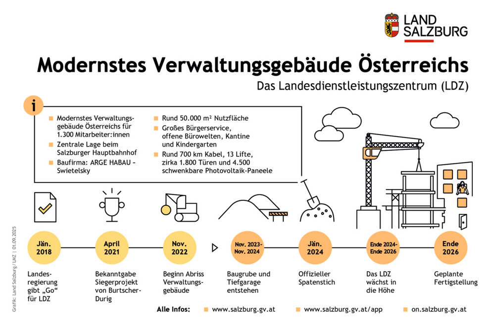 Wichtigste Infos zum neuen Salzburger Landes-Dienstleistungszentrum