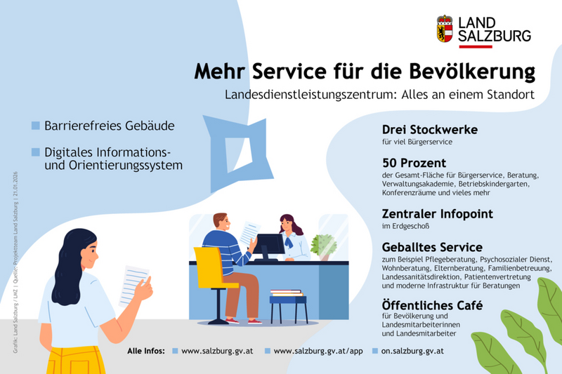 Das neue Landesdienstleistungszentrum des Landes Salzburg bringt mehr Service für die Bevölkerung Stand 21. Jänner 2026