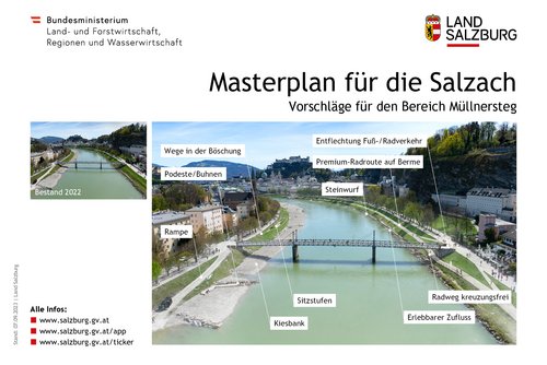 Visualisierung Salzachplan Salzburg-Mülln