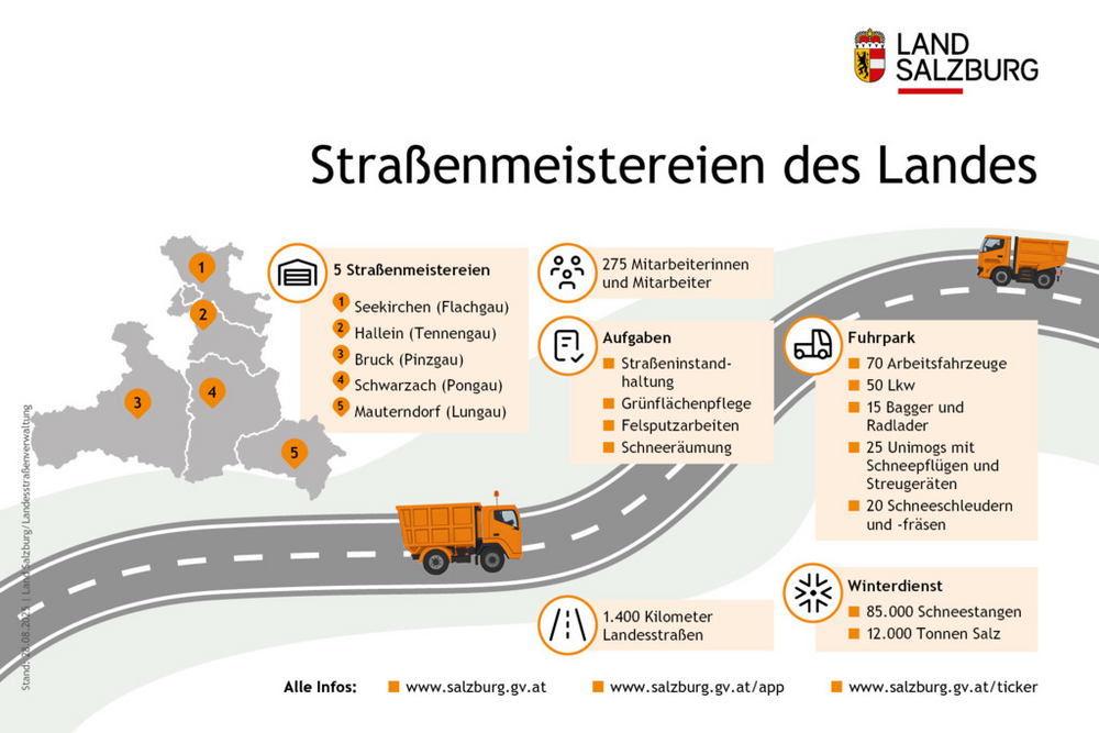 Zahlen, Daten und Fakten zu den Straßenmeistereien des Landes Salzburg in den Bezirken