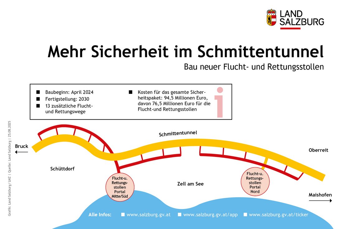 Schmittentunnel Rettungsstollen
