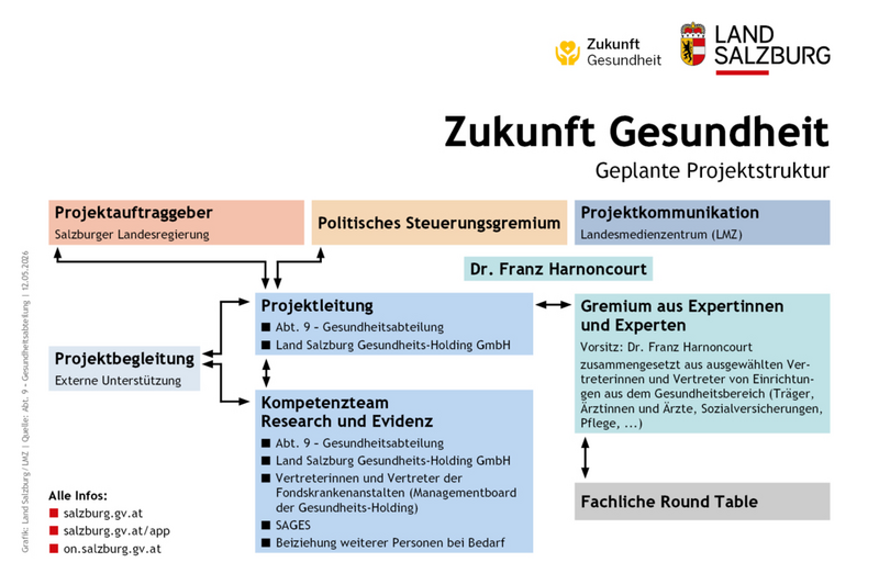 https://mediaconnect.salzburg.gv.at/api/File/DirectDownload/PreviewProxyBYID?assetId=613026