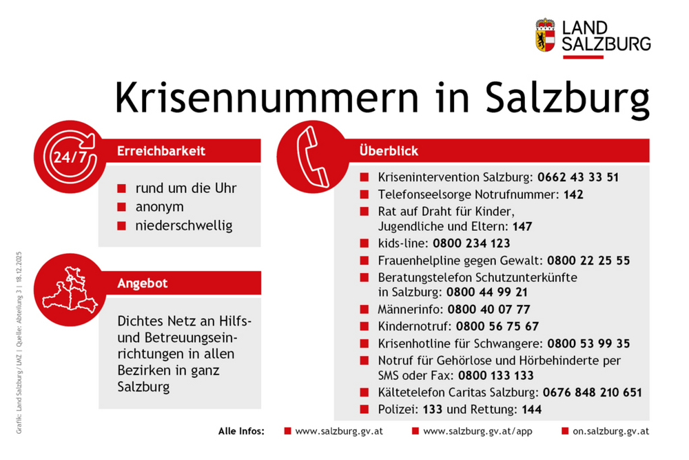 Krisentelefonnummern im Land Salzburg Stand: 18.12.2025