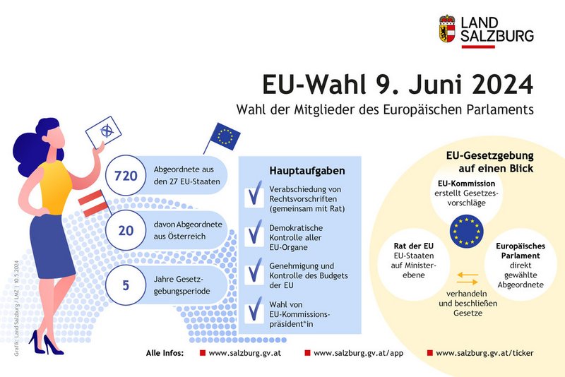 Alles zur EU-Wahl am 9. Juni 2024