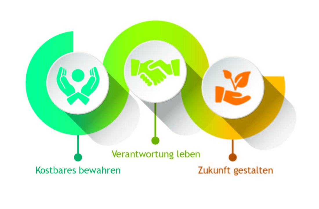 Leitbild Logo