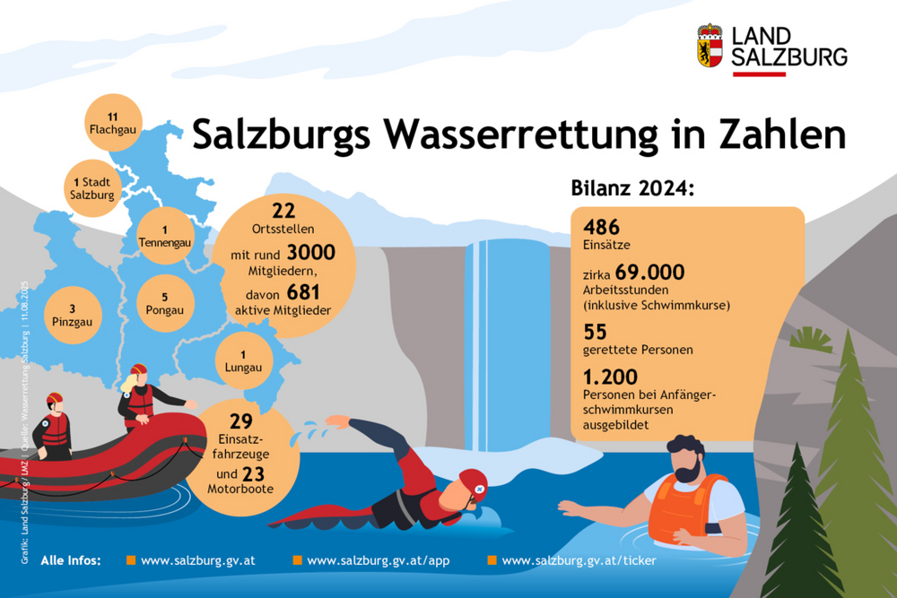 Salzburger Wasserrettung im Land Salzburg und in den Bezirken in Zahlen